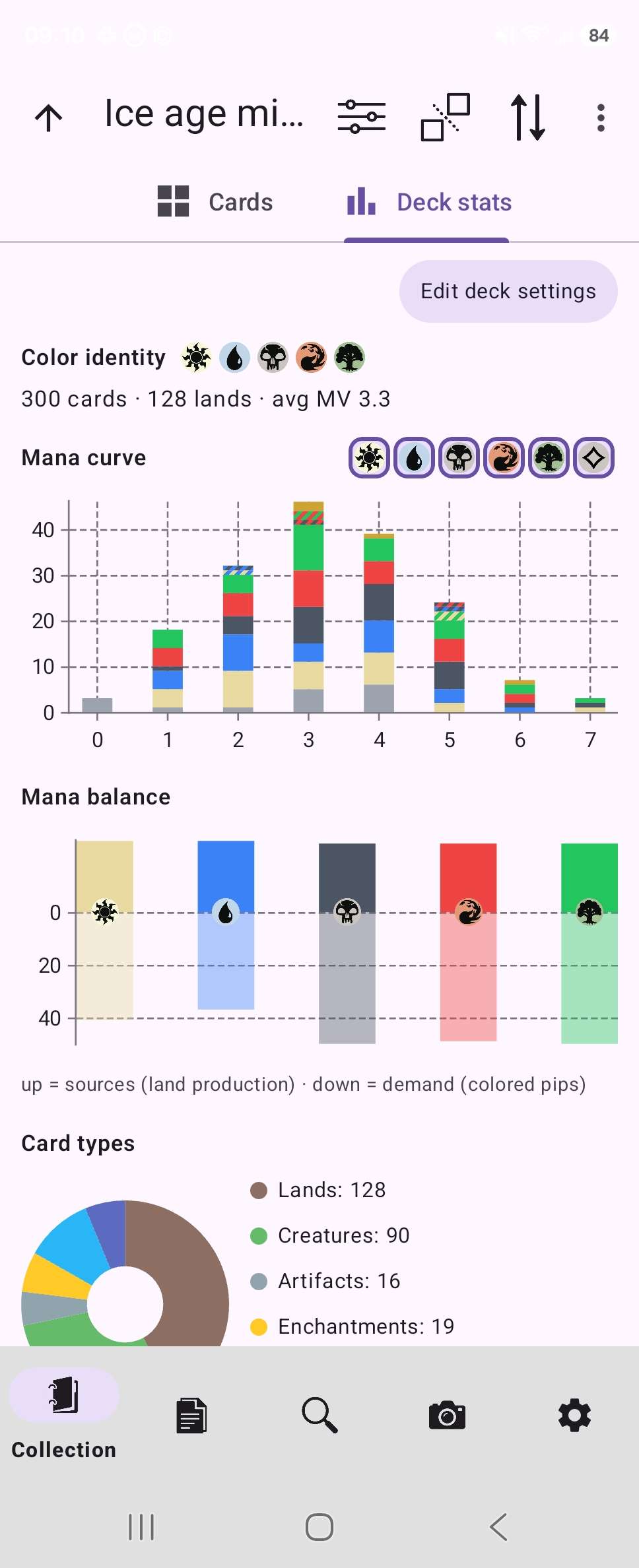 Deck stats showing mana curve, color balance, and card type breakdown